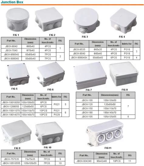 standard electrical junction box size